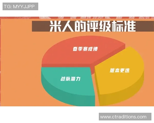 青年赛中IG耐力表现分析与点评探讨