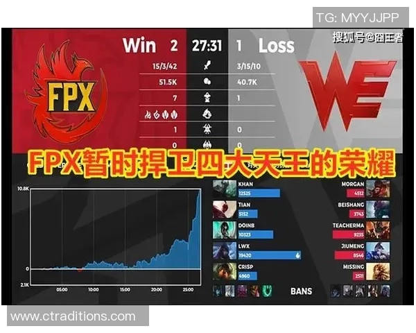赛后分析LNG与WE对决中的战术灵活性与团队配合策略探讨