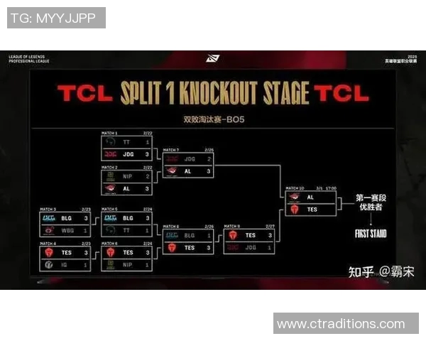 esports数据电竞实时数据青年赛积分榜JDG战队以75分稳居第一名引领全局