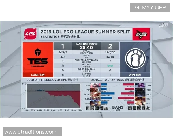 电竞新闻IG在Major赛中的灵活性表现分析与战术调整探讨