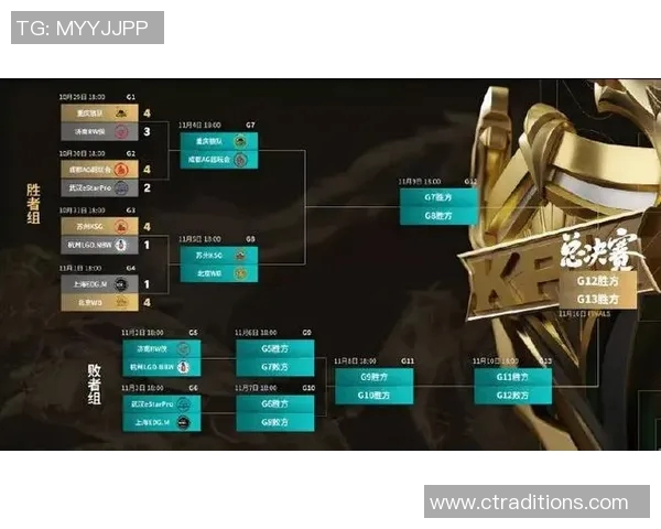 电竞实时数据揭晓王者荣耀实力排行榜EDG强势夺冠位列第一实时新闻